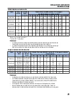 Предварительный просмотр 81 страницы Franklin Electric MonoDrive Owner'S Manual