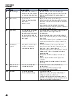 Предварительный просмотр 106 страницы Franklin Electric MonoDrive Owner'S Manual