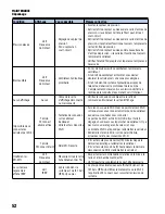 Предварительный просмотр 112 страницы Franklin Electric MonoDrive Owner'S Manual