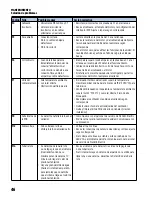 Предварительный просмотр 168 страницы Franklin Electric MonoDrive Owner'S Manual