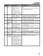 Предварительный просмотр 169 страницы Franklin Electric MonoDrive Owner'S Manual