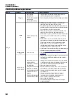 Предварительный просмотр 172 страницы Franklin Electric MonoDrive Owner'S Manual