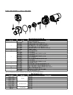 Preview for 3 page of Franklin Electric S & J SERIES Owner'S Manual