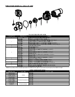 Preview for 7 page of Franklin Electric S & J SERIES Owner'S Manual