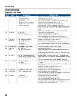 Preview for 14 page of Franklin Electric SDCP-CEN0723 Quick Start Manual