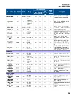 Preview for 39 page of Franklin Electric SUBDRIVE CONNECT PLUS Owner'S Manual