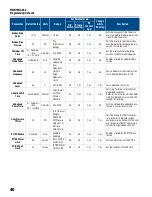 Preview for 40 page of Franklin Electric SUBDRIVE CONNECT PLUS Owner'S Manual