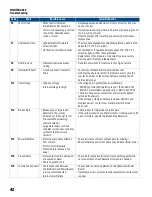 Preview for 42 page of Franklin Electric SUBDRIVE CONNECT PLUS Owner'S Manual