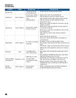 Preview for 46 page of Franklin Electric SUBDRIVE CONNECT PLUS Owner'S Manual