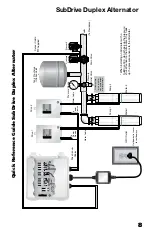 Preview for 8 page of Franklin Electric SubDrive Duplex Alternator Installation Manual