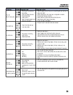 Предварительный просмотр 35 страницы Franklin Electric SUBDRIVE UTILITY Owner'S Manual