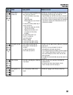 Предварительный просмотр 77 страницы Franklin Electric SUBDRIVE UTILITY Owner'S Manual