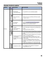 Предварительный просмотр 79 страницы Franklin Electric SUBDRIVE UTILITY Owner'S Manual