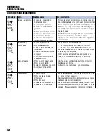 Предварительный просмотр 120 страницы Franklin Electric SUBDRIVE UTILITY Owner'S Manual