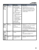 Предварительный просмотр 121 страницы Franklin Electric SUBDRIVE UTILITY Owner'S Manual