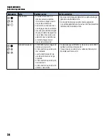 Предварительный просмотр 122 страницы Franklin Electric SUBDRIVE UTILITY Owner'S Manual