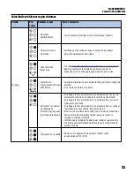 Предварительный просмотр 123 страницы Franklin Electric SUBDRIVE UTILITY Owner'S Manual