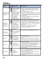 Предварительный просмотр 124 страницы Franklin Electric SUBDRIVE UTILITY Owner'S Manual