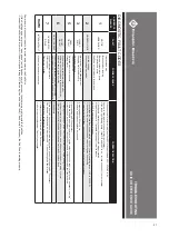 Предварительный просмотр 23 страницы Franklin Electric SubDrive100 Installation Manual