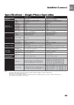 Preview for 41 page of Franklin Electric SubDrive1100 Connect IP 23 Owner'S Manual