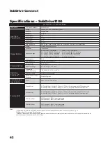 Preview for 42 page of Franklin Electric SubDrive1100 Connect IP 23 Owner'S Manual