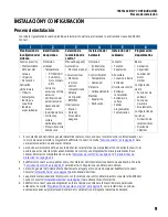 Preview for 81 page of Franklin Electric SUBMONITOR CONNECT MT1111 Installation And Operation Manual