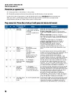 Preview for 90 page of Franklin Electric SUBMONITOR CONNECT MT1111 Installation And Operation Manual