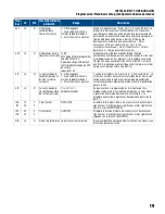 Preview for 91 page of Franklin Electric SUBMONITOR CONNECT MT1111 Installation And Operation Manual