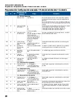 Preview for 92 page of Franklin Electric SUBMONITOR CONNECT MT1111 Installation And Operation Manual