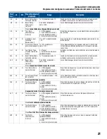 Preview for 93 page of Franklin Electric SUBMONITOR CONNECT MT1111 Installation And Operation Manual