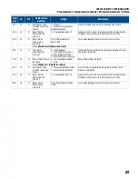 Preview for 95 page of Franklin Electric SUBMONITOR CONNECT MT1111 Installation And Operation Manual