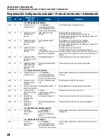 Preview for 96 page of Franklin Electric SUBMONITOR CONNECT MT1111 Installation And Operation Manual