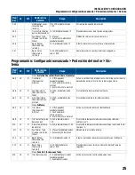 Preview for 97 page of Franklin Electric SUBMONITOR CONNECT MT1111 Installation And Operation Manual