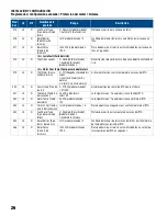 Preview for 98 page of Franklin Electric SUBMONITOR CONNECT MT1111 Installation And Operation Manual