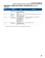 Preview for 99 page of Franklin Electric SUBMONITOR CONNECT MT1111 Installation And Operation Manual