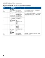 Preview for 100 page of Franklin Electric SUBMONITOR CONNECT MT1111 Installation And Operation Manual