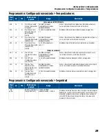 Preview for 101 page of Franklin Electric SUBMONITOR CONNECT MT1111 Installation And Operation Manual