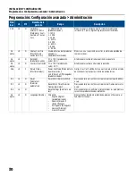 Preview for 102 page of Franklin Electric SUBMONITOR CONNECT MT1111 Installation And Operation Manual