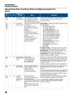 Preview for 106 page of Franklin Electric SUBMONITOR CONNECT MT1111 Installation And Operation Manual