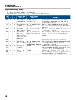 Preview for 114 page of Franklin Electric SUBMONITOR CONNECT MT1111 Installation And Operation Manual