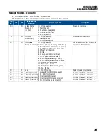 Preview for 115 page of Franklin Electric SUBMONITOR CONNECT MT1111 Installation And Operation Manual