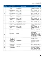 Preview for 117 page of Franklin Electric SUBMONITOR CONNECT MT1111 Installation And Operation Manual