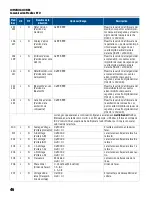 Preview for 118 page of Franklin Electric SUBMONITOR CONNECT MT1111 Installation And Operation Manual