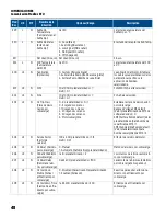 Preview for 120 page of Franklin Electric SUBMONITOR CONNECT MT1111 Installation And Operation Manual