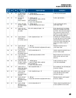 Preview for 121 page of Franklin Electric SUBMONITOR CONNECT MT1111 Installation And Operation Manual