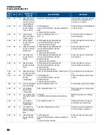 Preview for 122 page of Franklin Electric SUBMONITOR CONNECT MT1111 Installation And Operation Manual