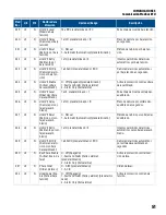 Preview for 123 page of Franklin Electric SUBMONITOR CONNECT MT1111 Installation And Operation Manual