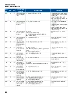 Preview for 124 page of Franklin Electric SUBMONITOR CONNECT MT1111 Installation And Operation Manual