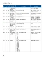 Preview for 126 page of Franklin Electric SUBMONITOR CONNECT MT1111 Installation And Operation Manual