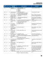 Preview for 127 page of Franklin Electric SUBMONITOR CONNECT MT1111 Installation And Operation Manual